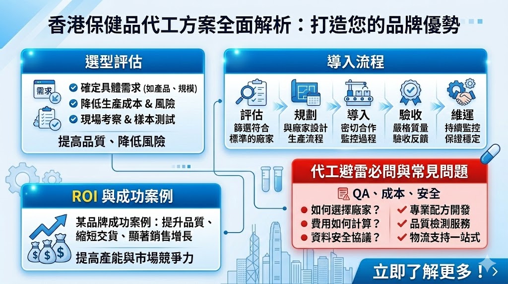 香港保健品代工服務為企業提供專業的生產、包裝與品質監控，協助品牌在市場上建立競爭優勢。透過與代工廠的合作，企業能夠實現高效的生產流程，確保產品品質，並減少內部運營負擔。選擇合適的代工廠可有效提升產品的市場信任度，並為企業開創更多商機。無論是小批量還是大規模生產，香港的保健品代工方案都能提供靈活的解決方案。